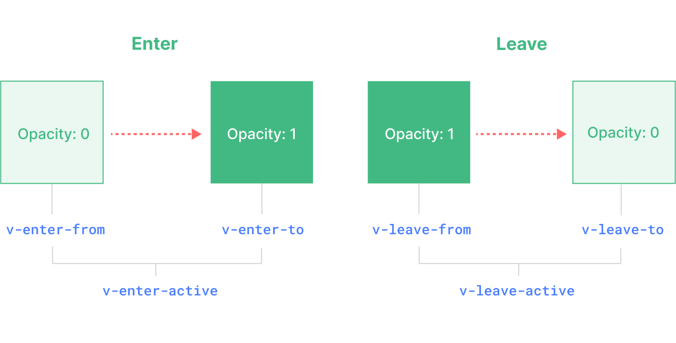 transition-classes.f0f7b3c9