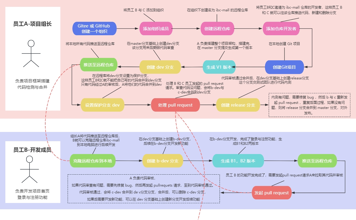 场景图